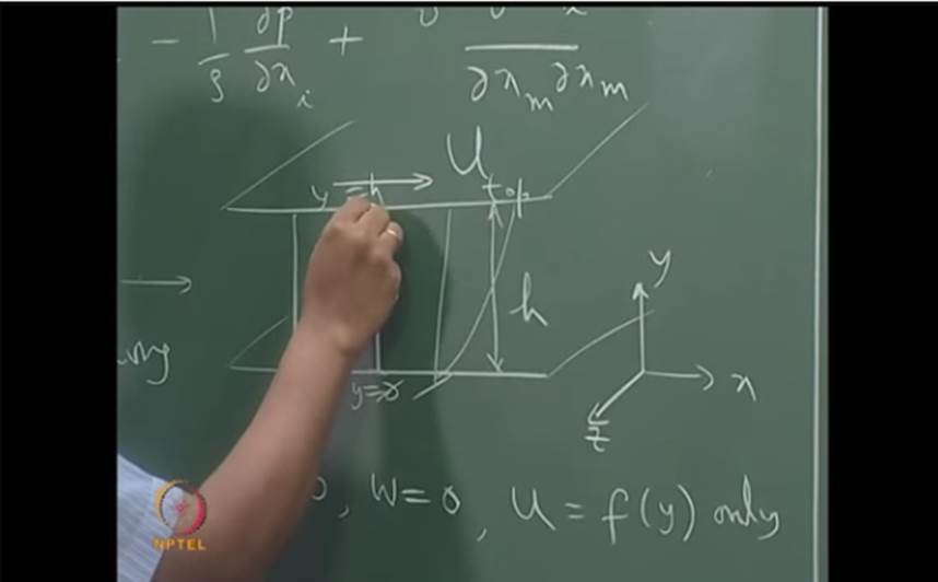 http://study.aisectonline.com/images/Mod-02 Lec-07 Equations governing flow of incompressible flow;.jpg